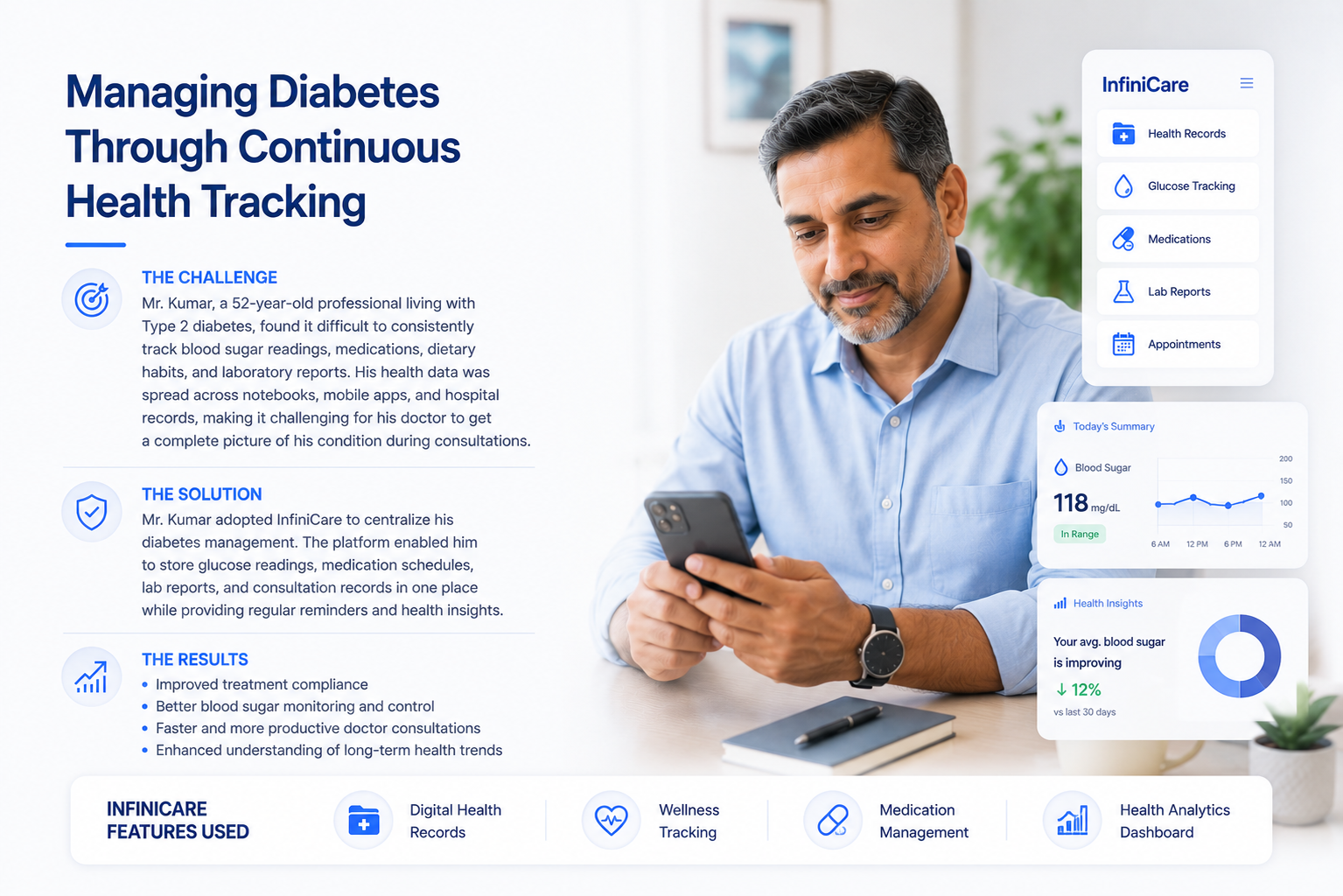 Managing Diabetes Through Continuous Health Tracking