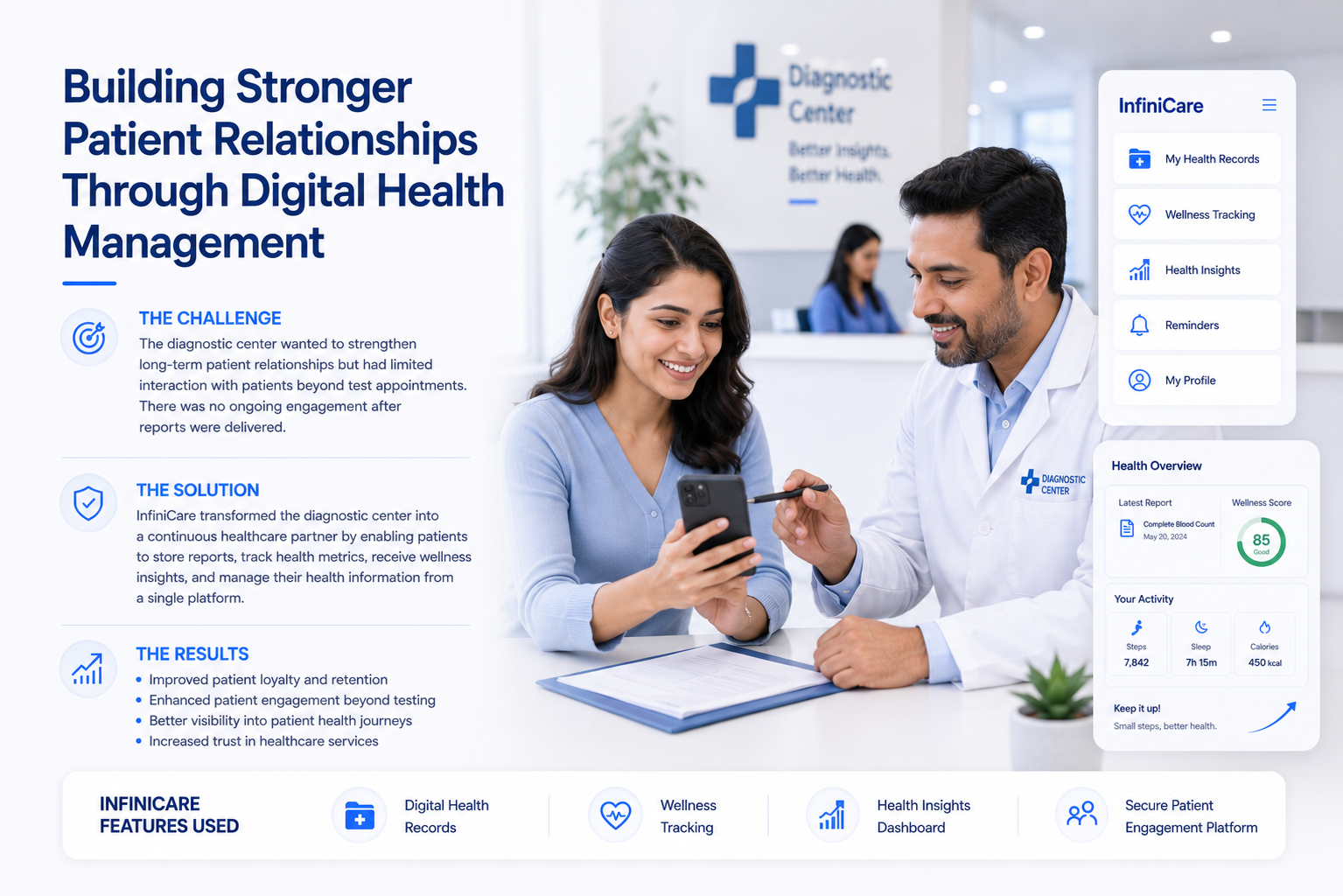 Building Stronger Patient Relationships Through Digital Health Management