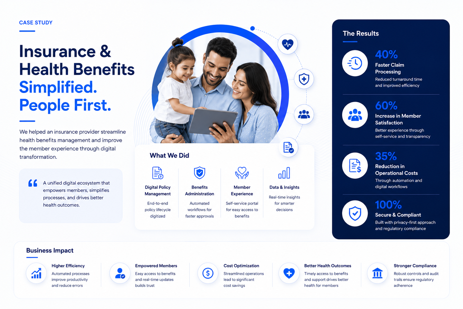 Creating a Health Ecosystem Around Insurance Products