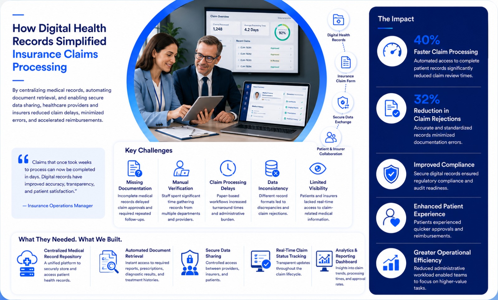 How Digital Health Records Simplified Insurance Claims Processing