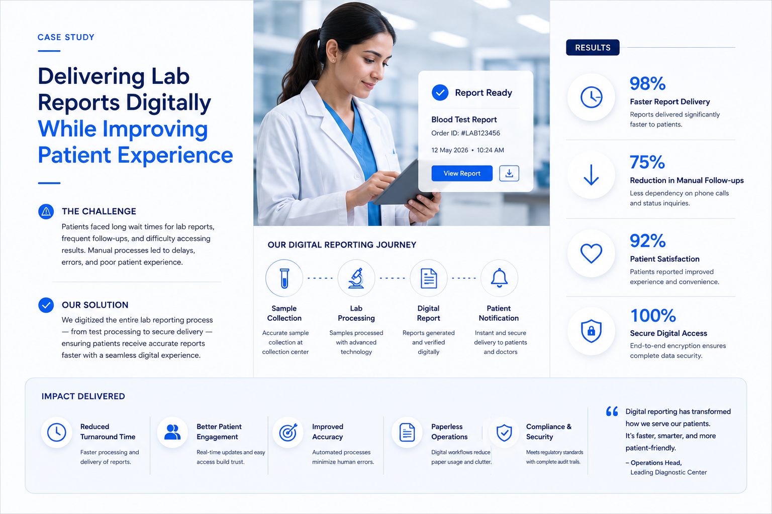 Delivering Lab Reports Digitally While Improving Patient Experience