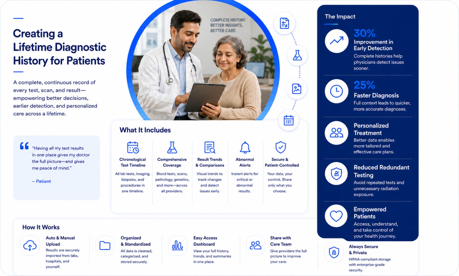 Creating a Lifetime Diagnostic History for Patients
