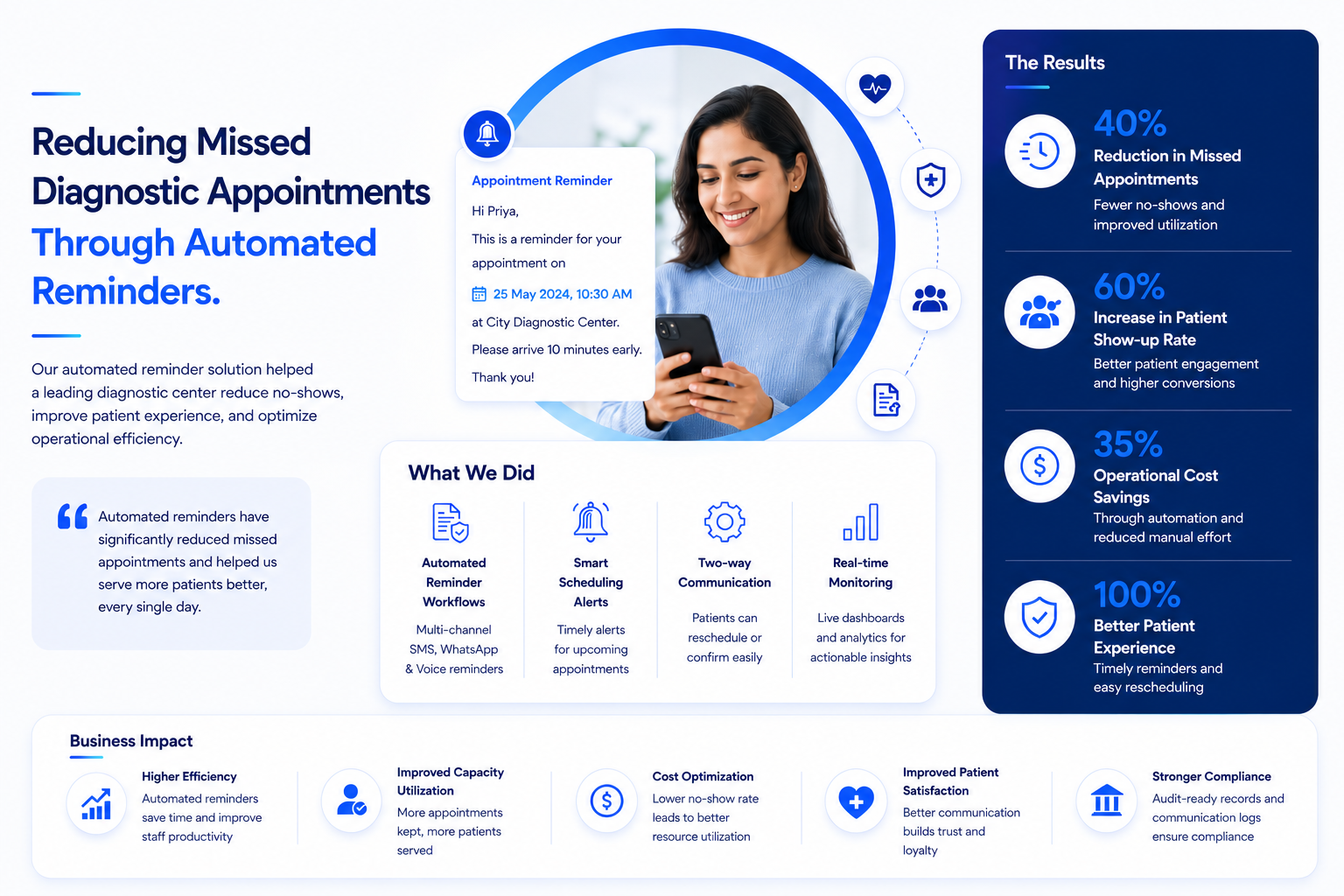 Reducing Missed Diagnostic Appointments Through Automated Reminders