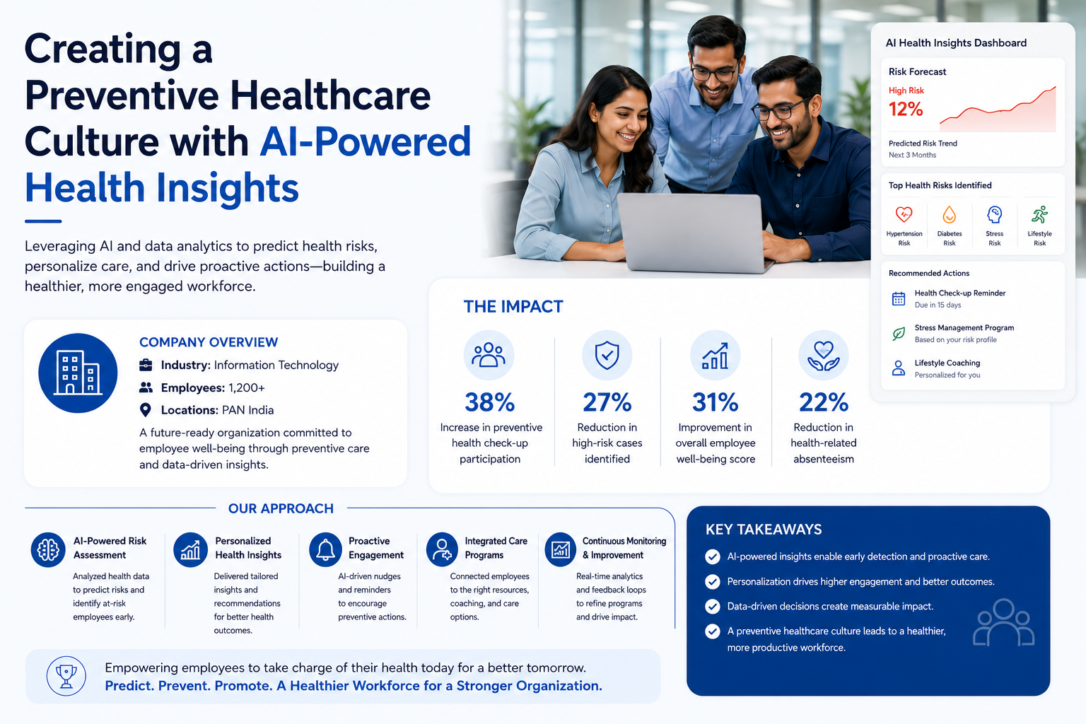 Creating a Preventive Healthcare Culture with AI-Powered Health Insights