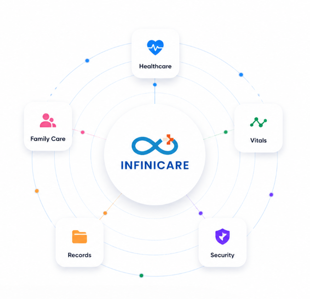 InfiniCare dashboard